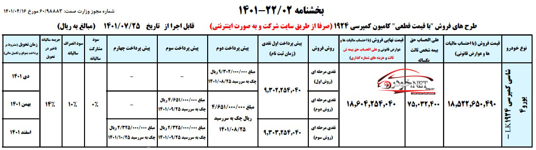 ثبت نام محصولات ایران خودرو دیزل